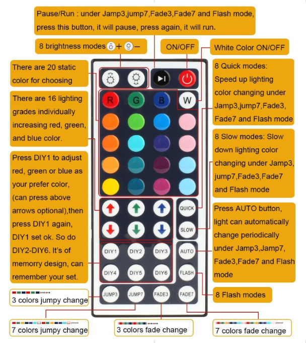 44 Keys RGB IR Remote Controller